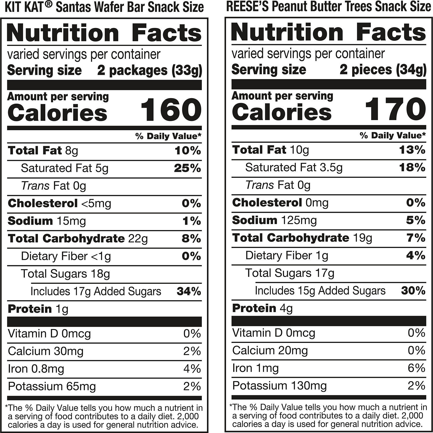 KIT KAT® and REESE'S Milk Chocolate Snack Size Assorted Christmas Candy Bag, 18.45 oz $12.99 6 KIT KAT® and REESE'S Milk Chocolate Snack Size Assorted Christmas Candy Bag, 18.45 oz $12.99